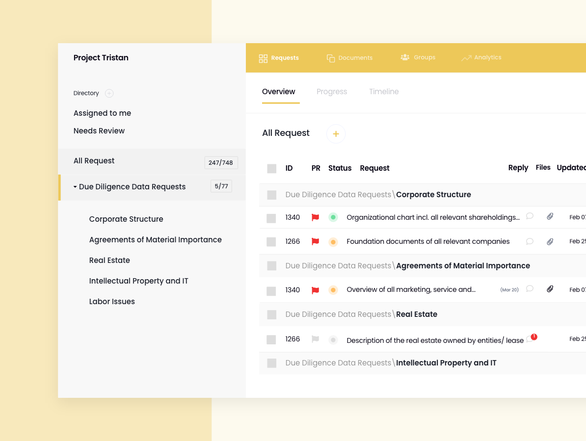 Venture Capital Due Diligence Checklist Useful Template